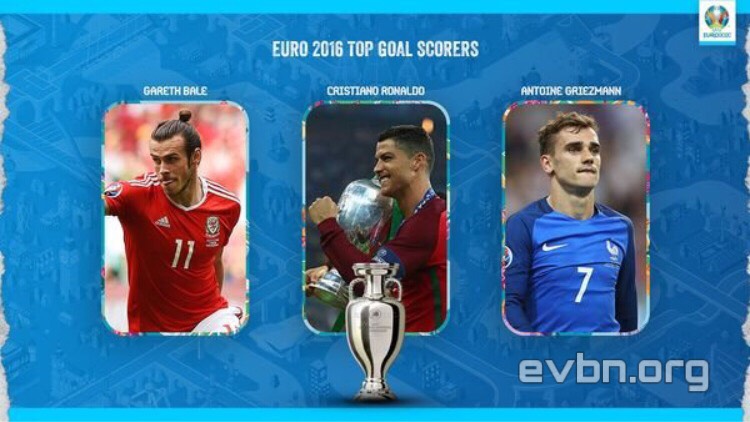 147 Cầu thủ ghi nhiều bàn thắng nhất Euro 2016 mới nhất