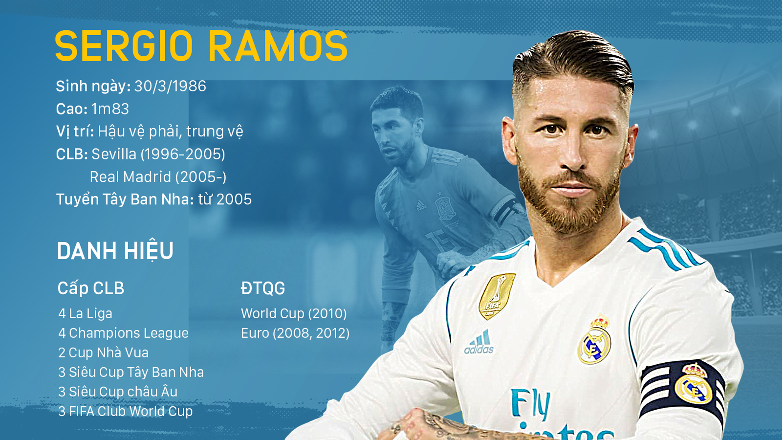 Sergio Ramos là ai? huyền thoại của những giây phút cuối