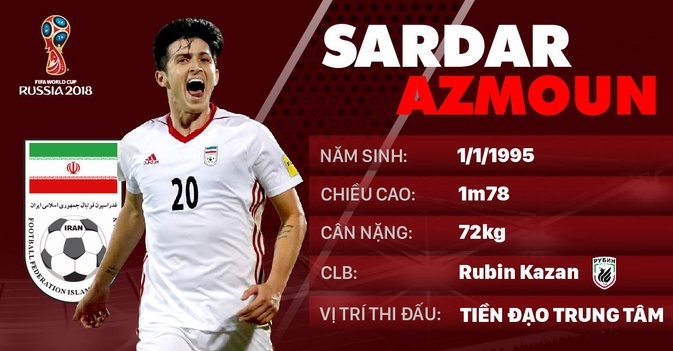 Sardar Azmoun là ai? Vua phá lưới Cup quốc gia độc lập